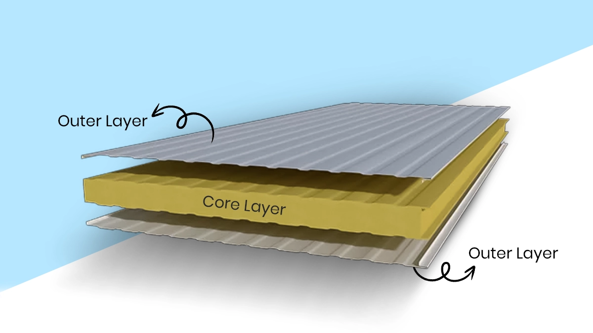 PUF Sandwich Panels